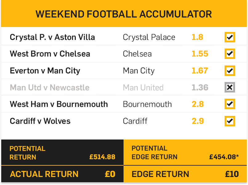 Example Of Betfair Acca Edge